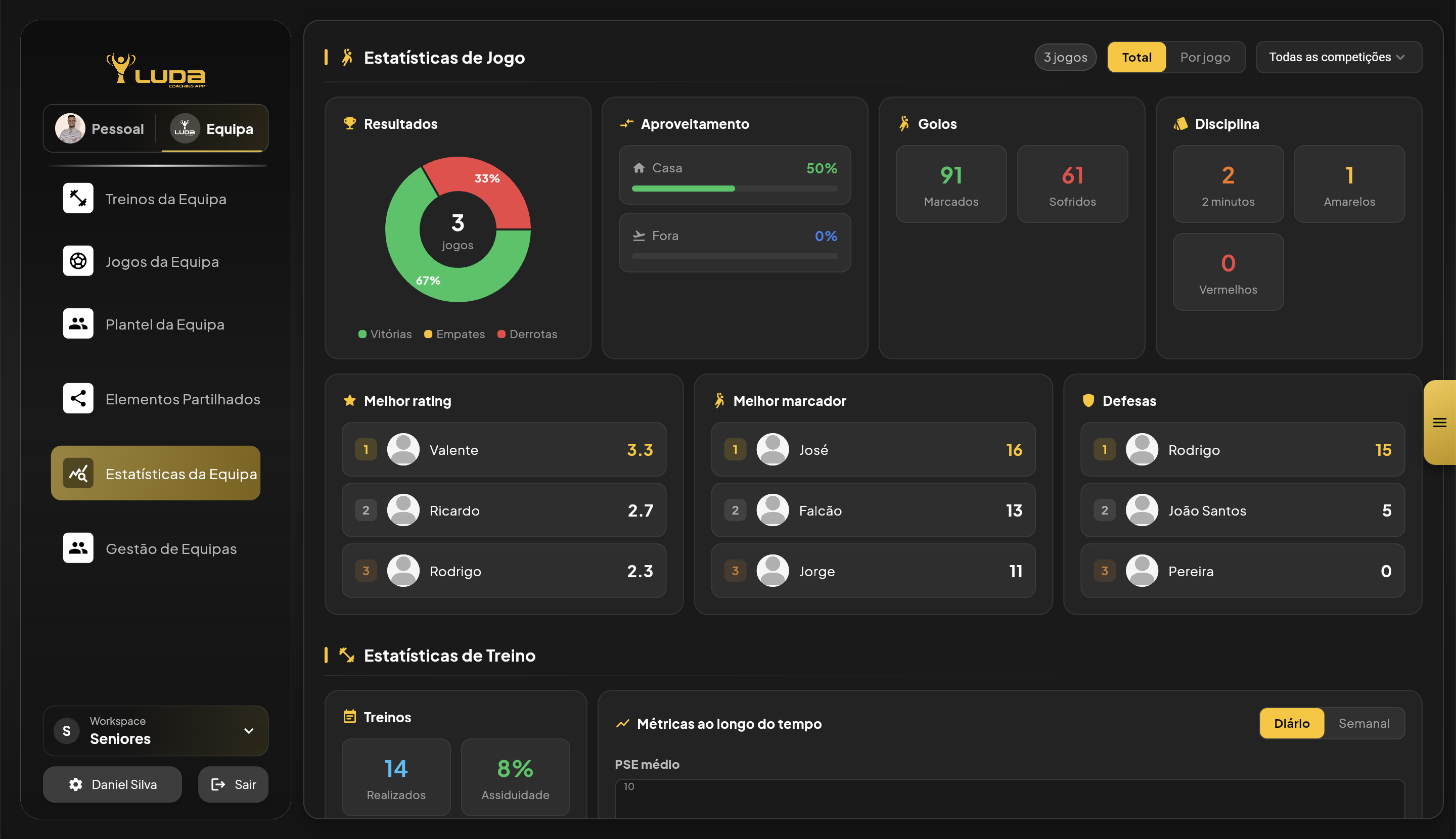 Estatísticas — Andebol