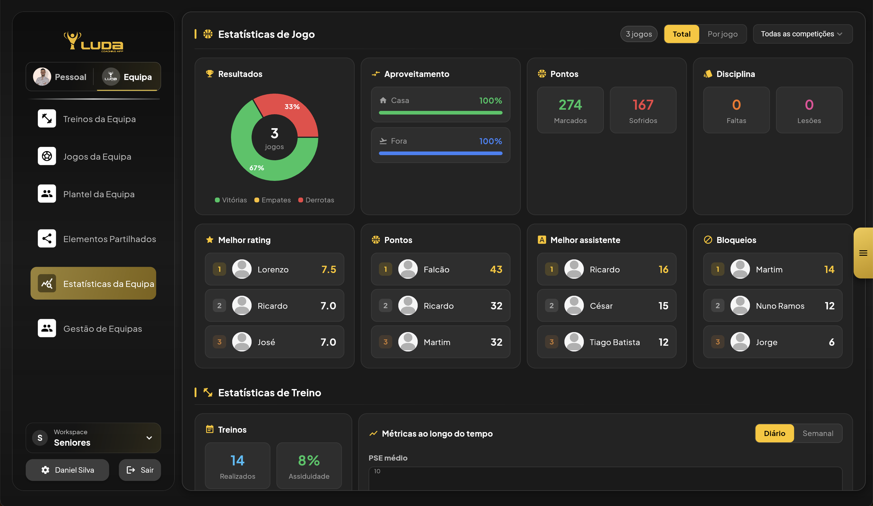 Estatísticas — Basquetebol